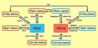 Семейство Гайнулллиных-Смирновых